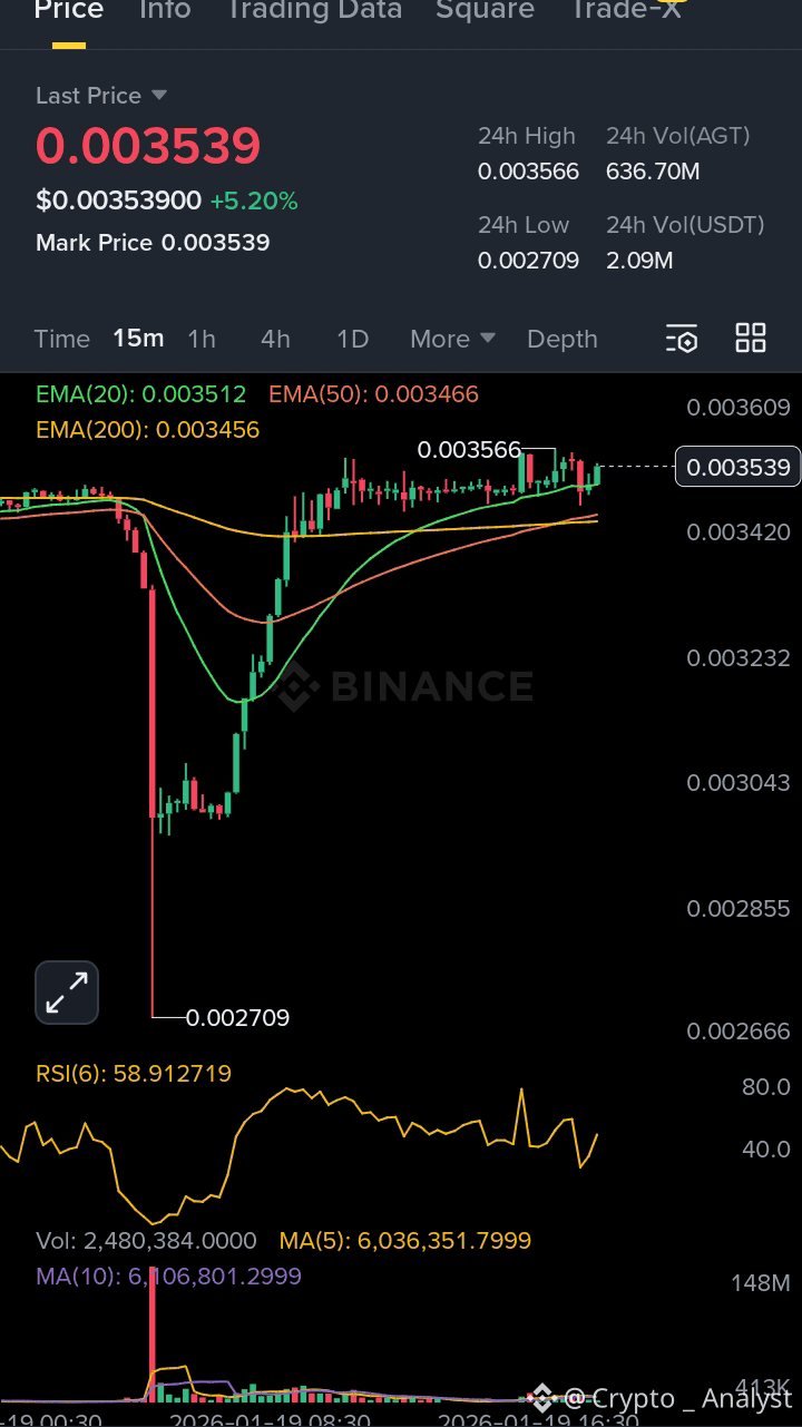 Latest #agt News, Opinions and Feed Today | Binance Square