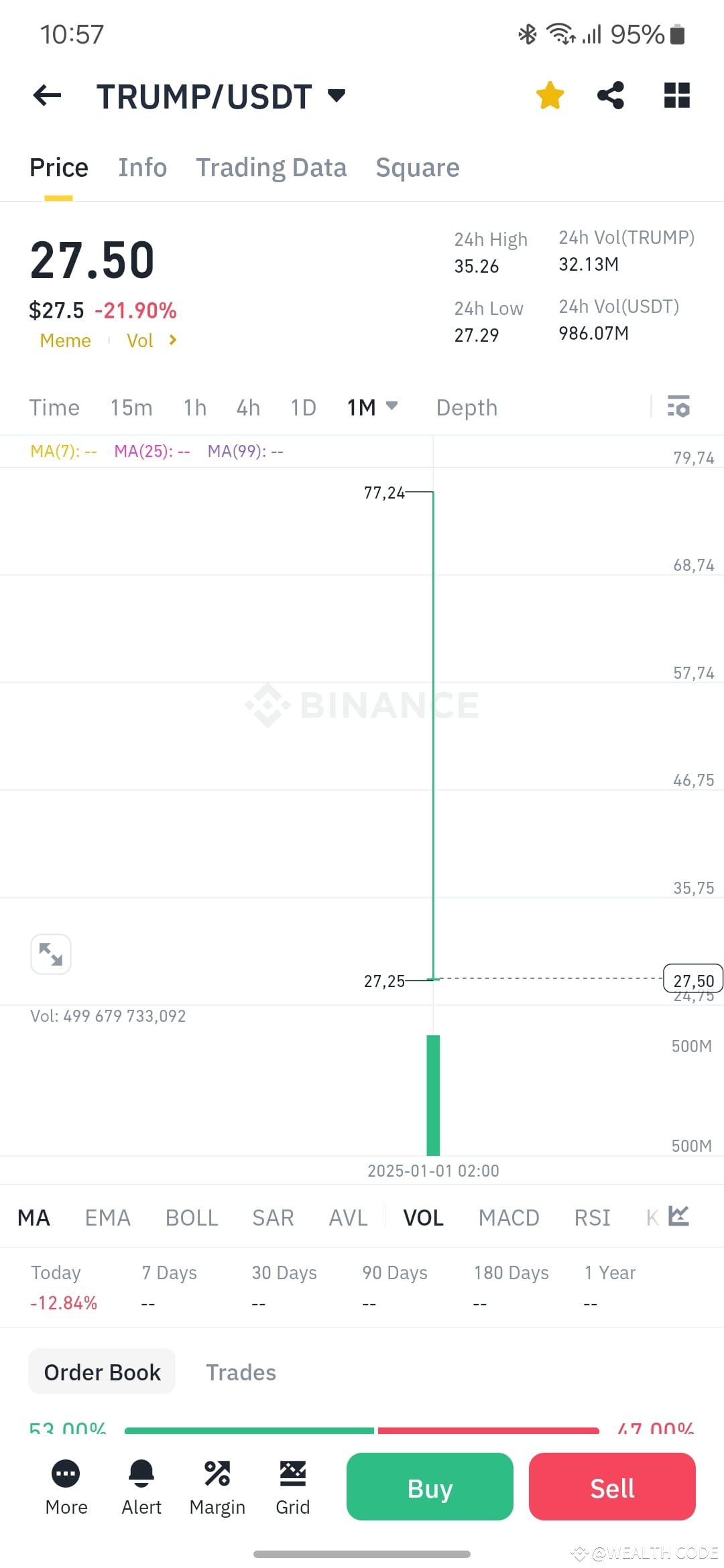 Ripple (XRP): Warum es nach Ethereum die nächste große Kryptowährung sein  könnte | WEALTH CODE auf Binance Square