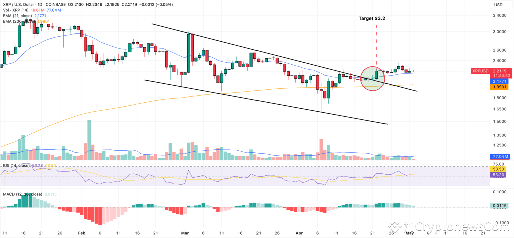xrp daily price chart