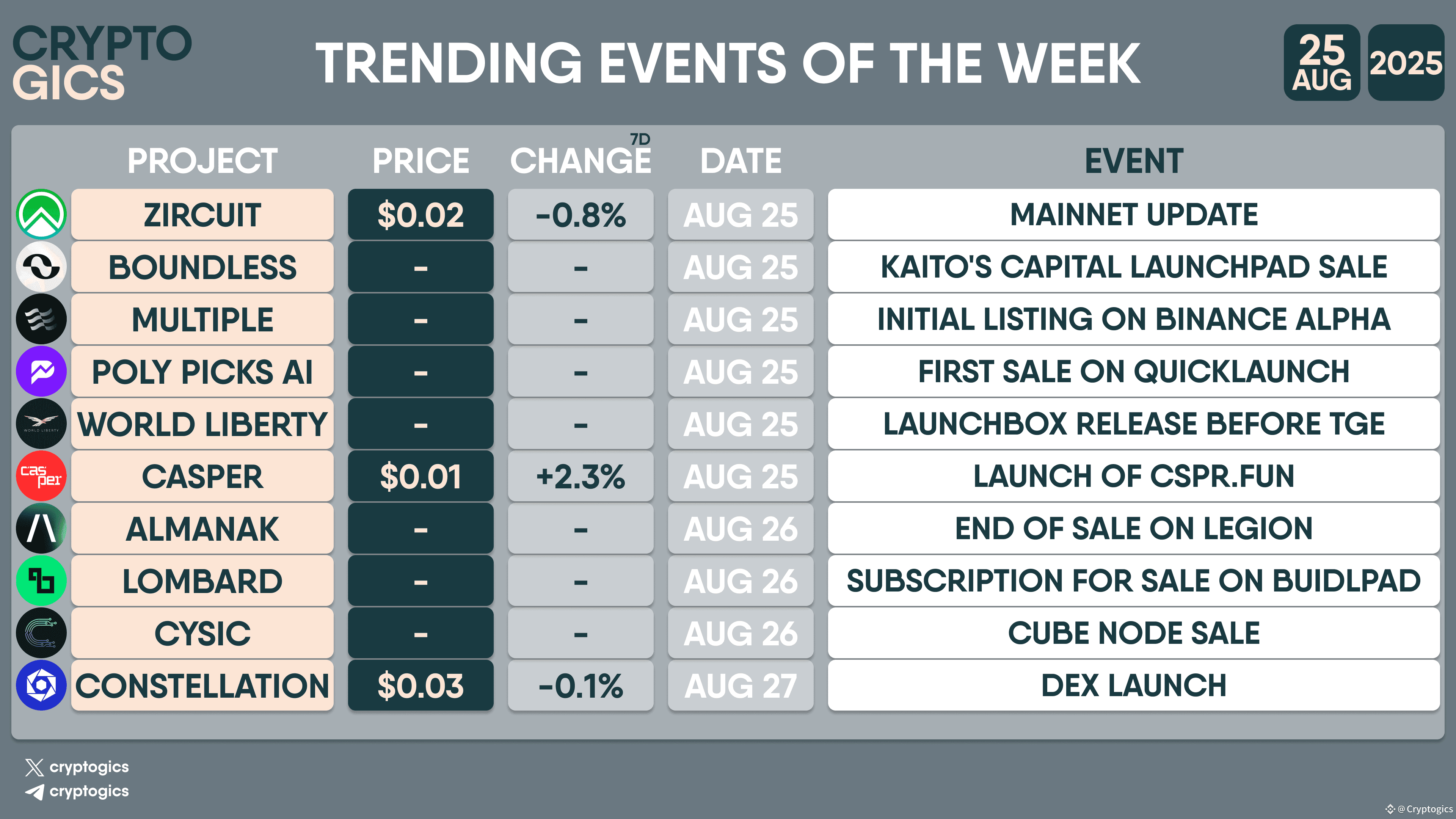 Latest #zircuit News, Opinions and Feed Today | Binance Square