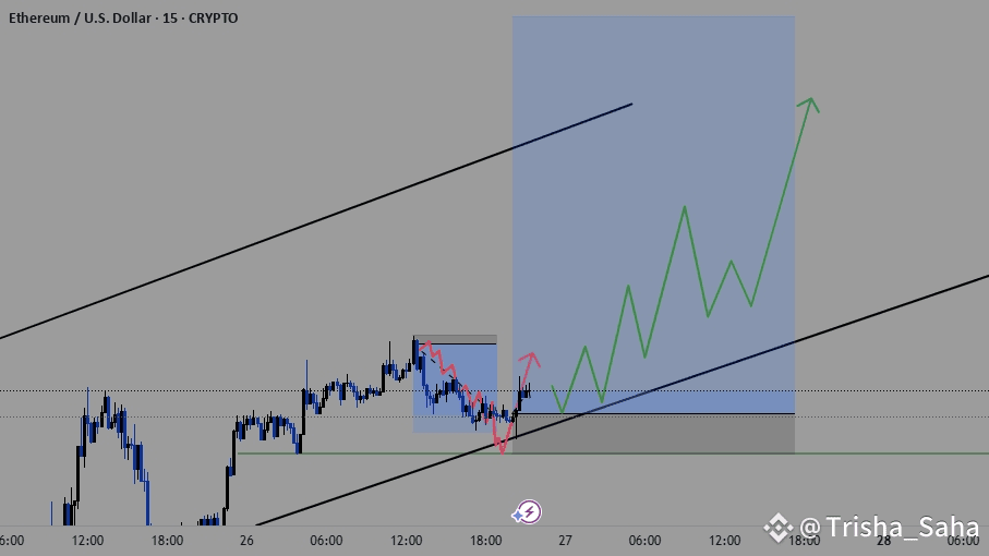 ETHUSD Long Setup: Targeting $4,000 After Bullish Reversal from ...