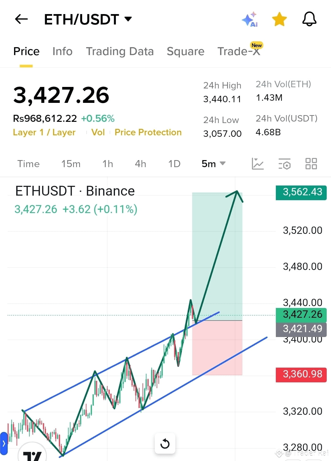 Btc How Much Ethereum Should I Buy Ethereum Price Today, ETH To USD  Conversion Price And