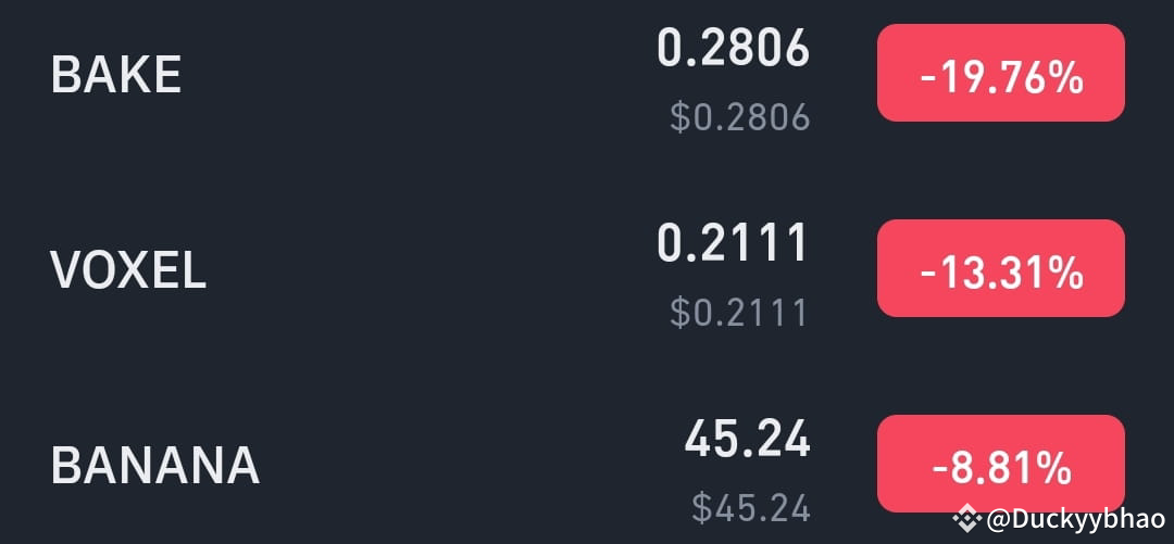 🚨 Market Watch: Top Decliners 🚨 VOTE NOW and Follow me | Duckyybhao on ...