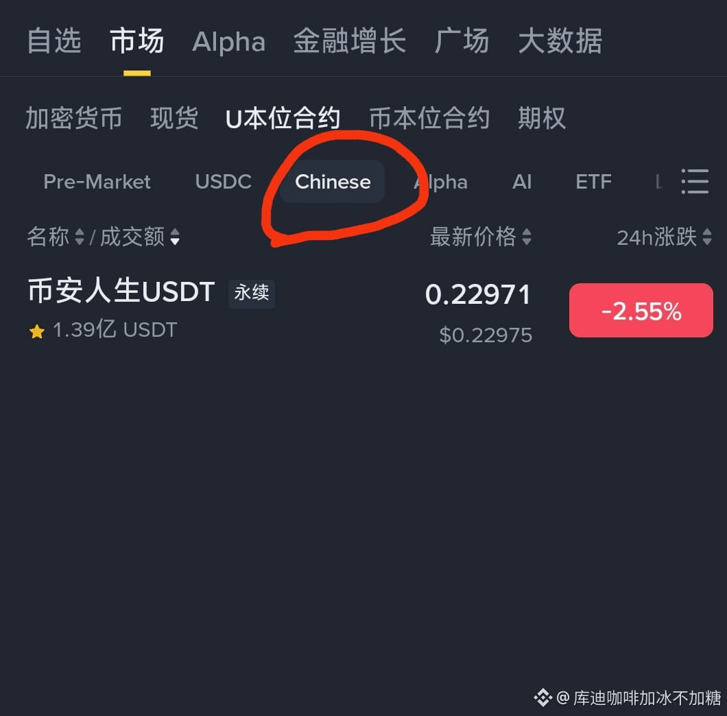 库迪咖啡加冰不加糖ໂປຣໄຟລ໌ຂອງ | Binance Square