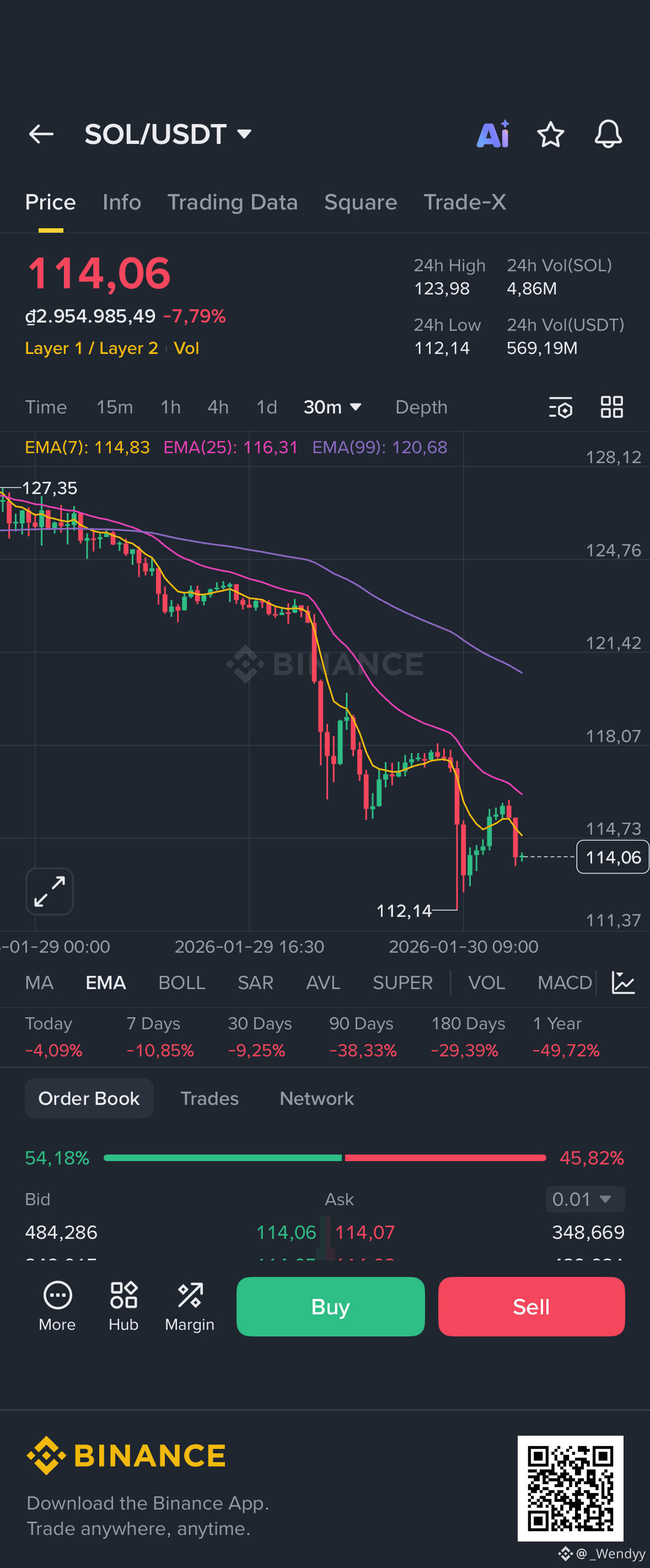 本日のソラナ価格 | SOLからUSDへのライブ価格、時価総額、チャート