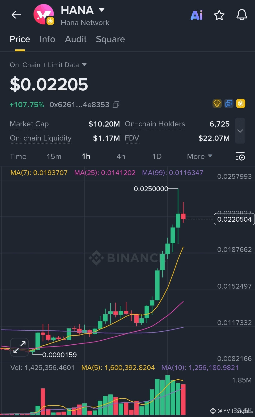 Latest #hananetwork News, Opinions and Feed Today | Binance Square
