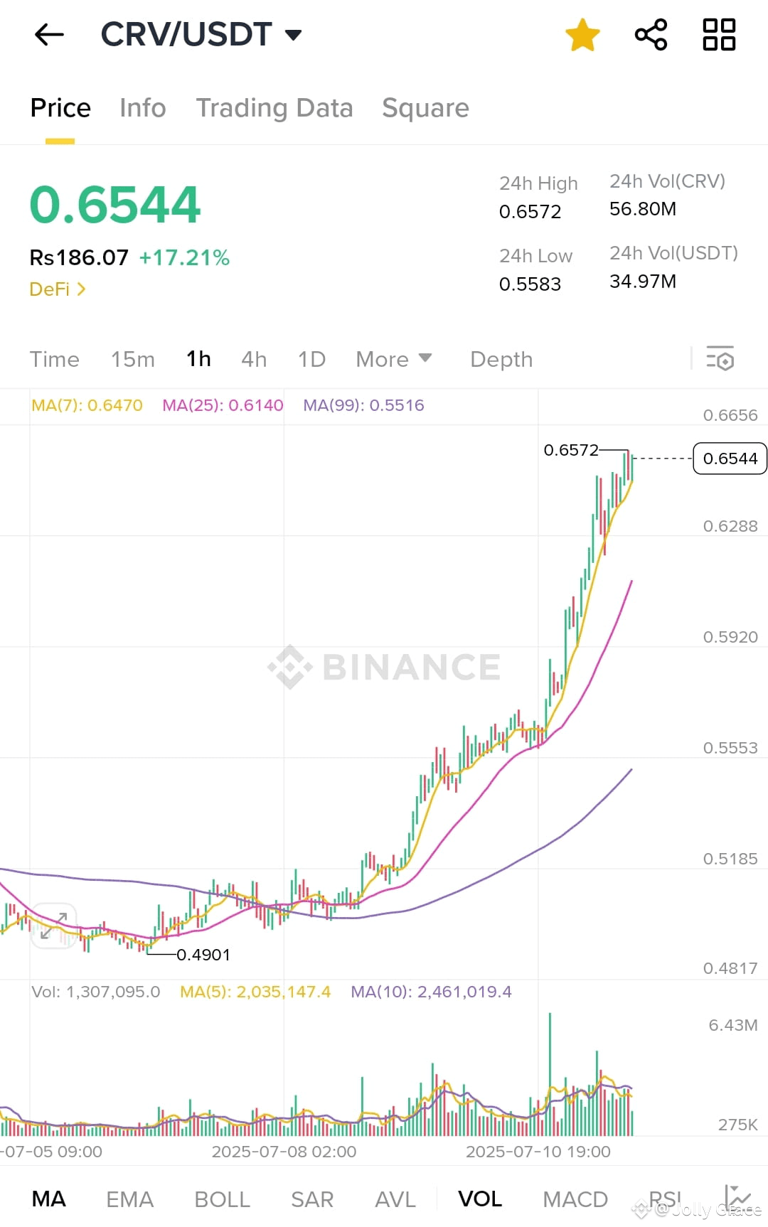 Latest #curve News, Opinions and Feed Today | Binance Square