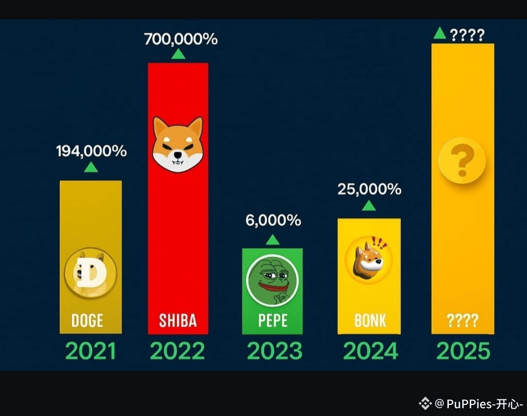 PuPPies-开心-のプロフィール | Binance Square