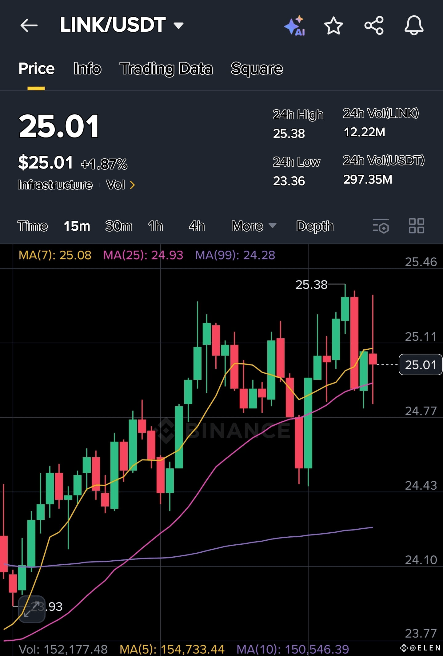 🇺🇸BTC-SISTEMI: Progetti con il Maggior Numero di Utenti Attivi Settimanali nel Mercato delle Criptovalute: BNB Chain in Prima Posizione
