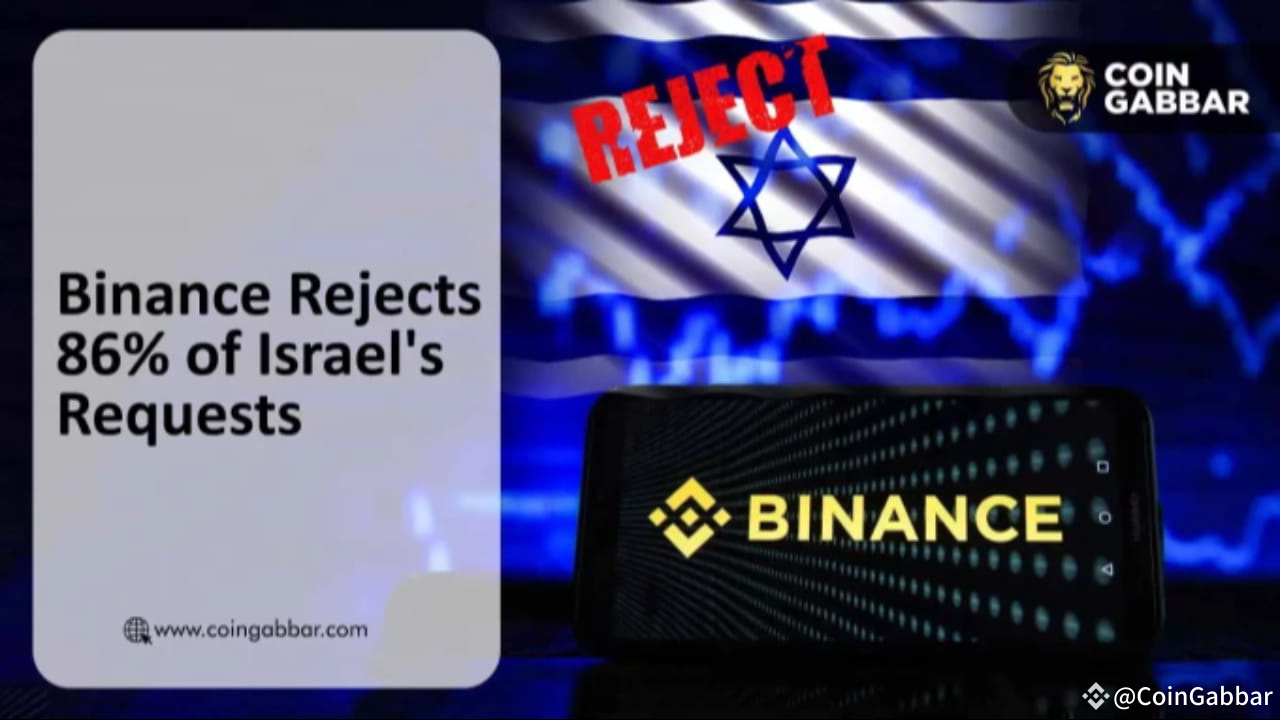 币安拒绝了以色列86% 的加密货币封锁请求| CoinGabbar发布于币安广场