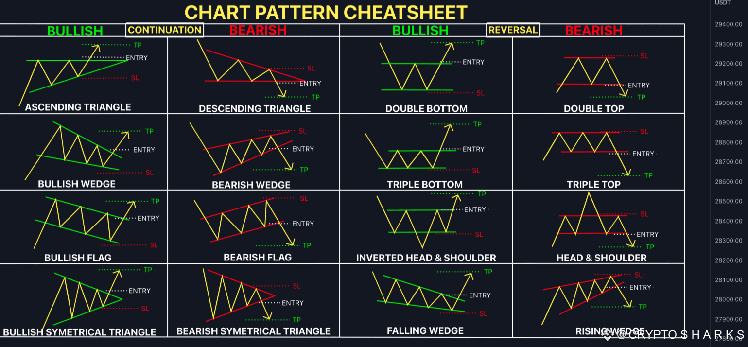 Polanya lilin dalam perdagangan cryptocurrency | CRYPTO S H A R K S di  Binance Square