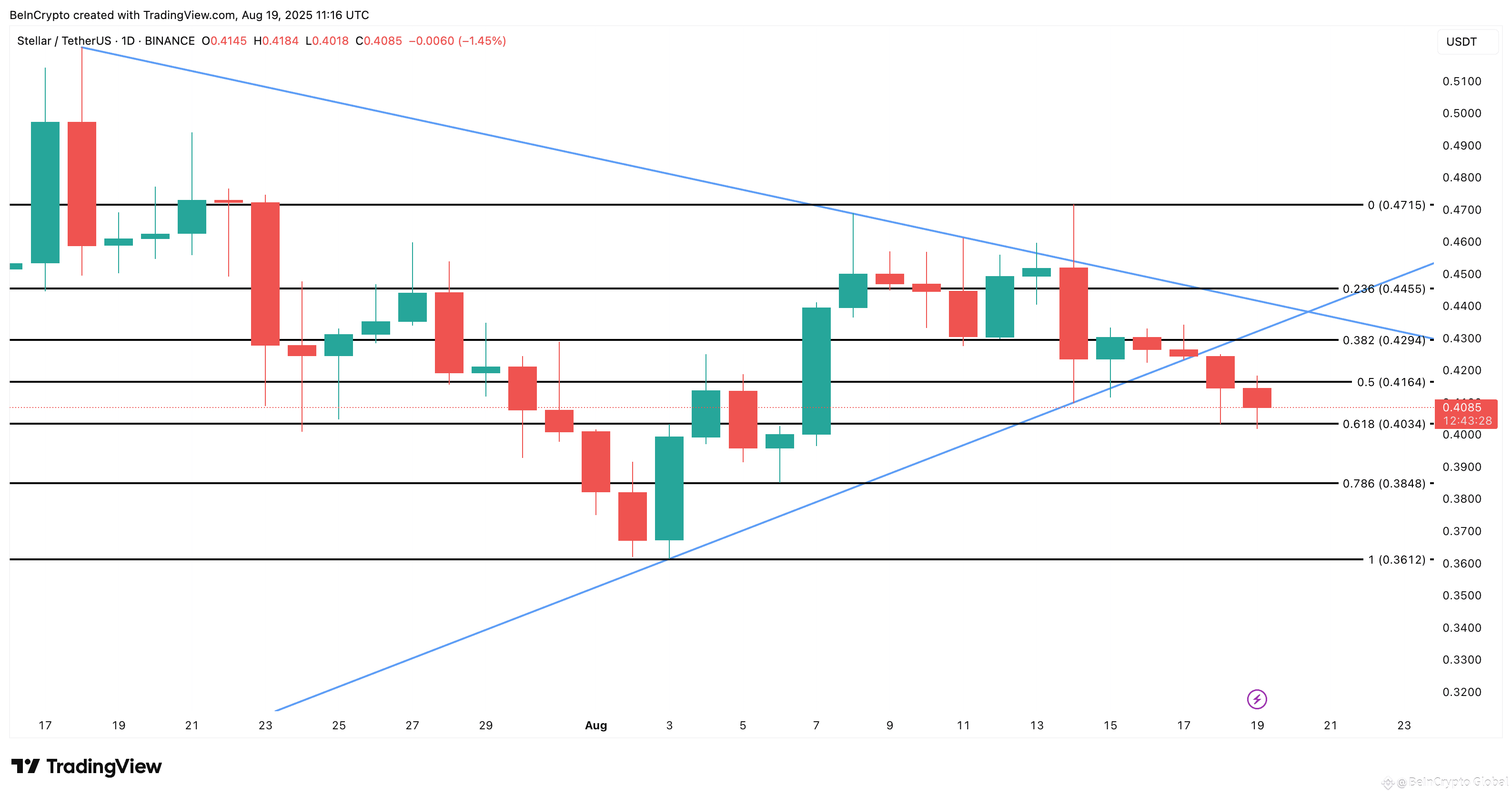 XLM price analysis