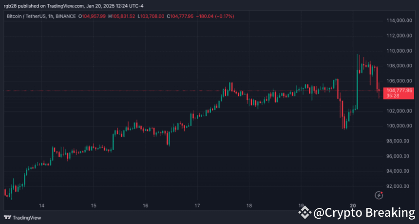 bitcoin, btc, btcusdt