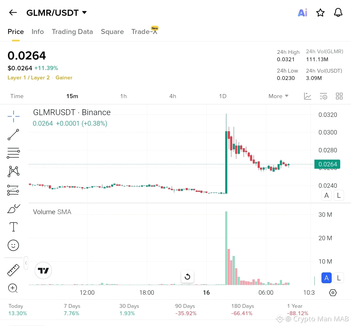 Moonbeam Price Today | GLMR to USD Live Price, Market Cap & Chart