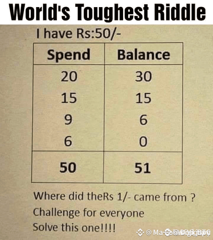 Xrp Riddles Anyone can explain world toughest riddle $XRP $DOGE $SHIB | Digi_BTC on ...
