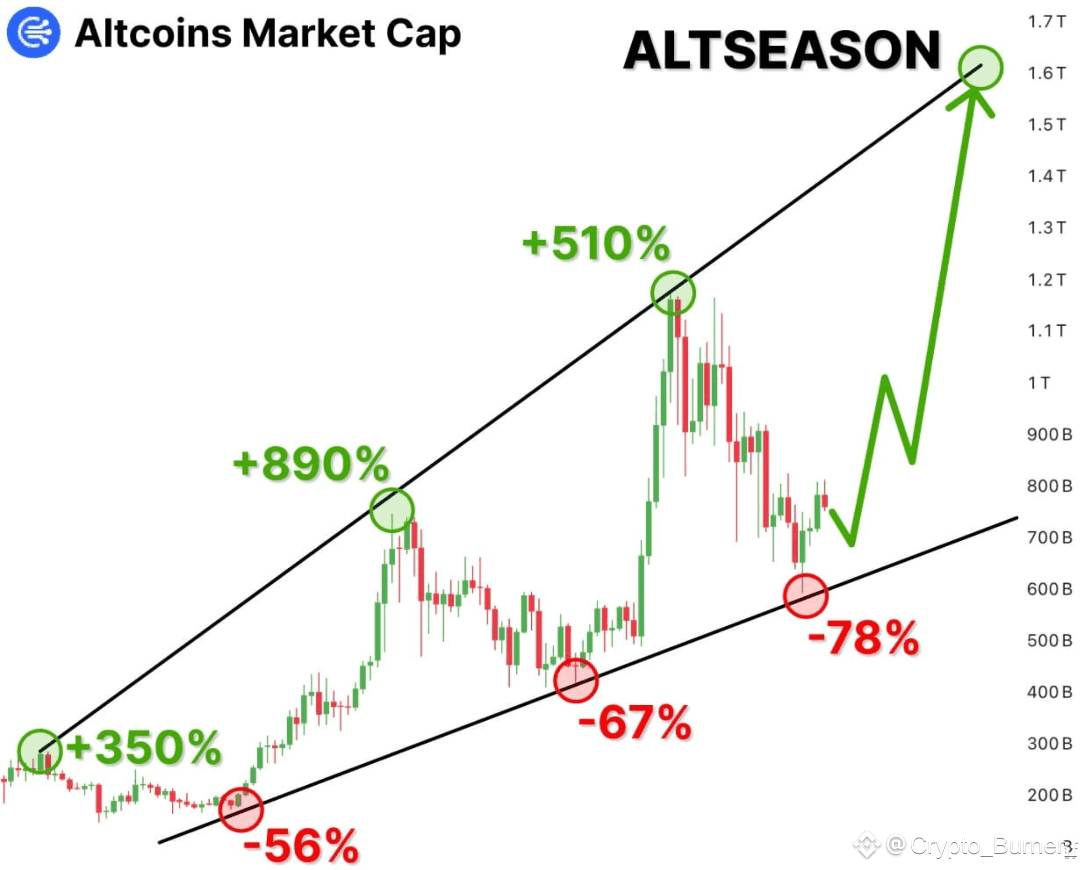 13-Year-Old Streamer Pulls Off a $35M Meme Coin Scam 🤯🎭 | Crypto_Burner_  on Binance Square