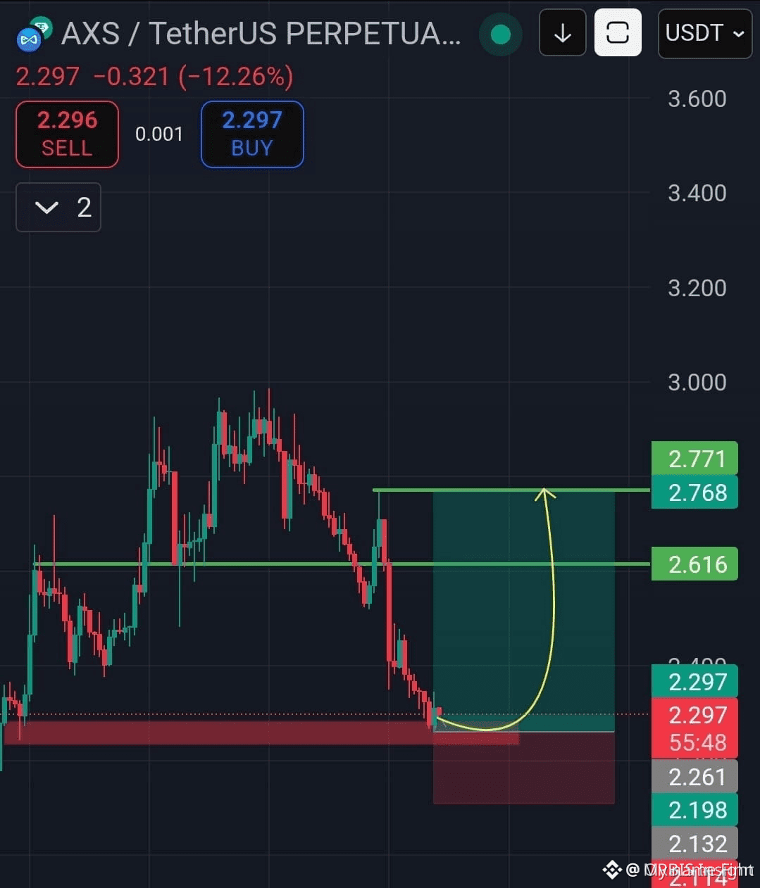 AXS EXPLOSION IMMINENT $1 Entry: MARKET PRICE 🟩 Target 1: | My name Finn  on Binance Square