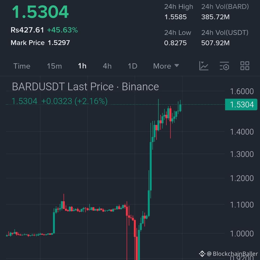$BARD just made a massive breakout from the 1.10 range and b ...