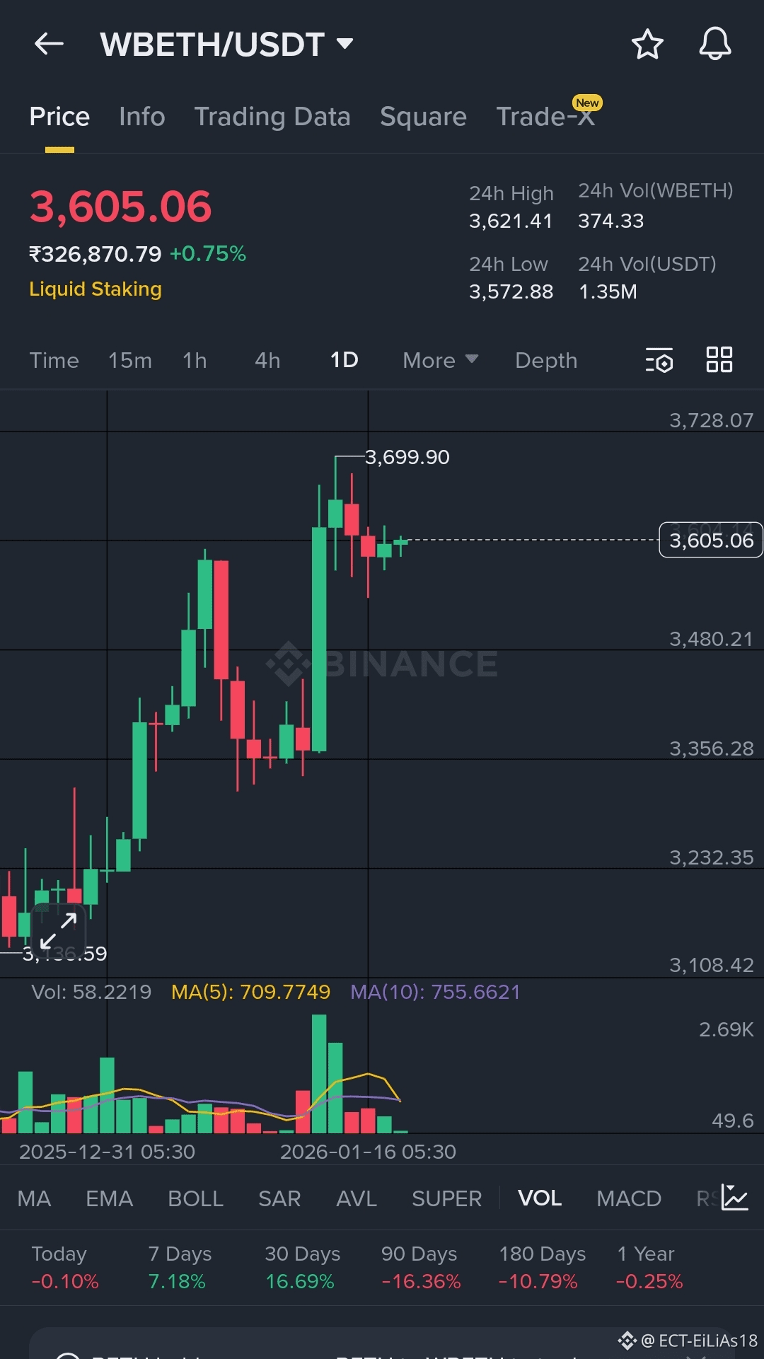 WETH Price Today | WETH to USD Live Price, Market Cap & Chart