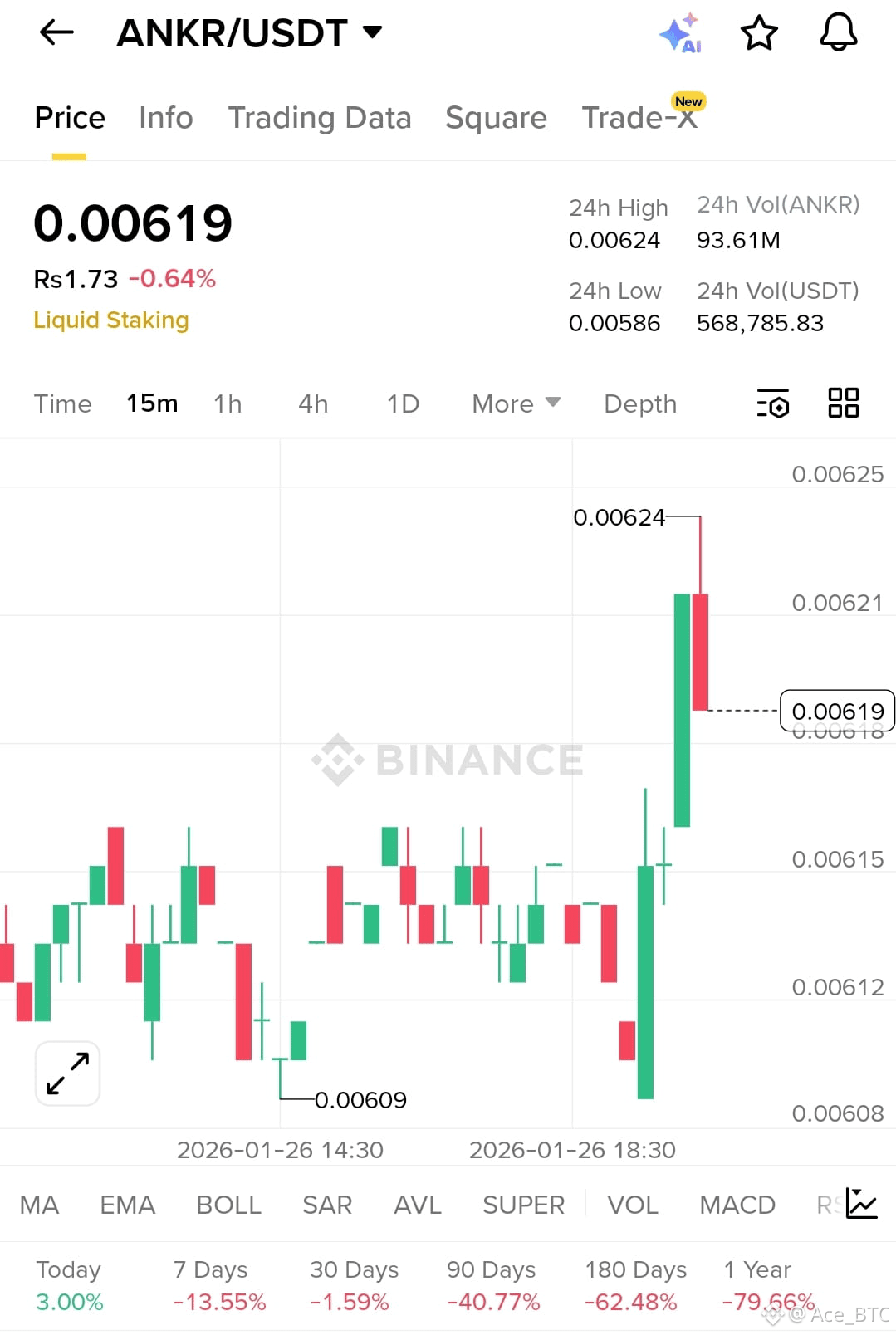 Ankr crypto mining (93) foto