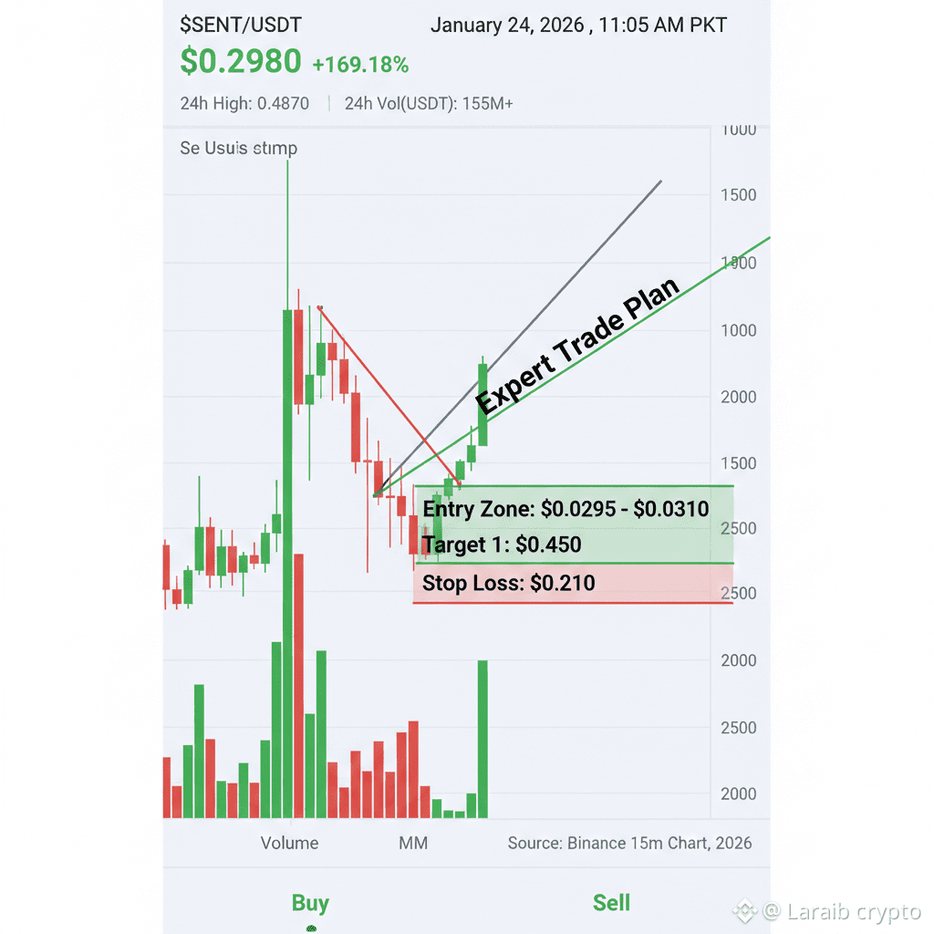 Latest #newlisting News, Opinions and Feed Today | Binance Square