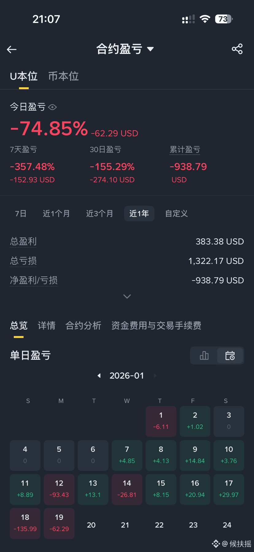 想来想去，我还是决定等我发工资了，我再次用500人民币来玩玩吧，亏也得亏整数1000u，下一次我是否能翻本还是会亏进去， | 候扶摇