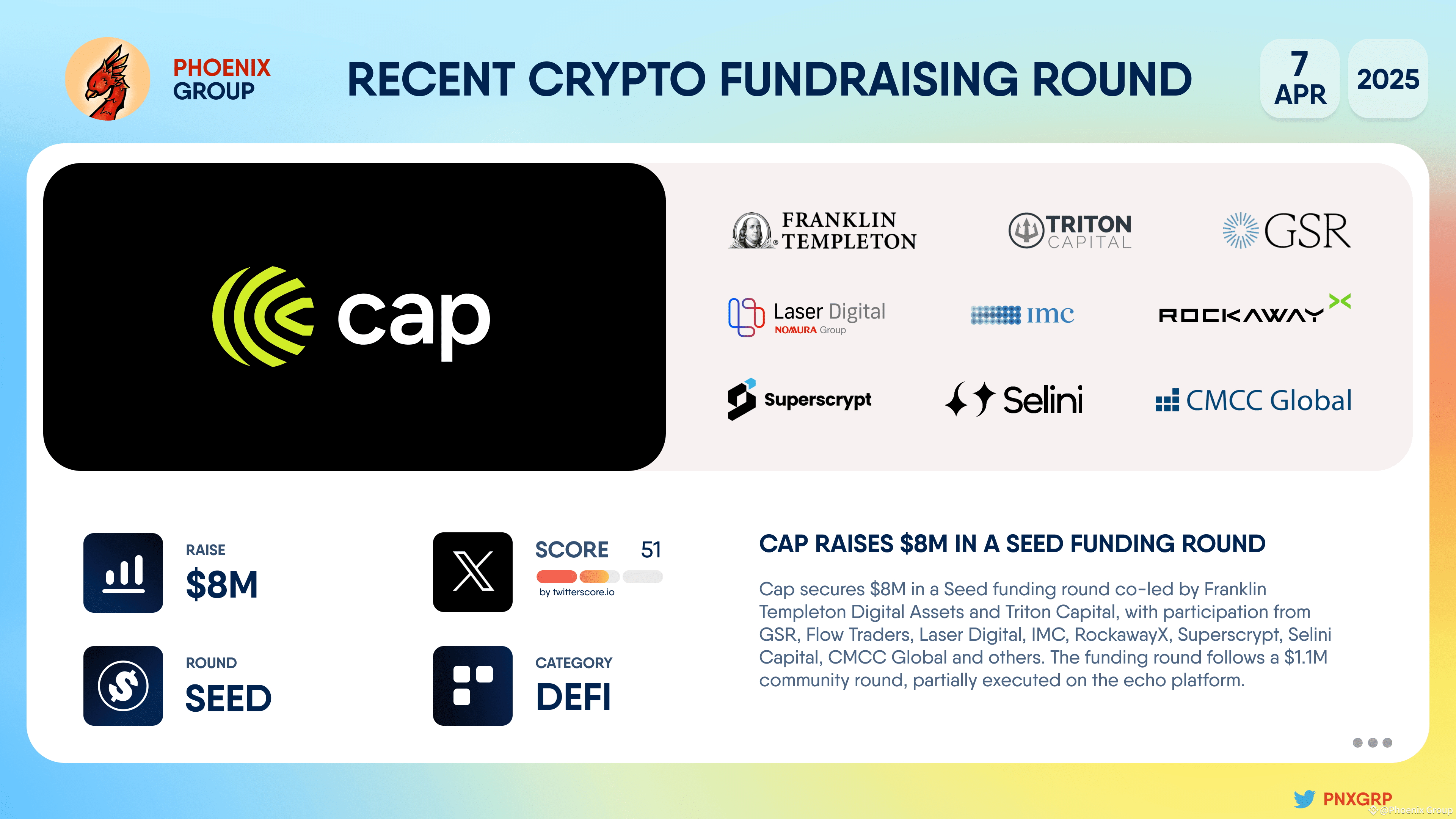 Cap raises $8M in a Seed funding round #Cap secures $8M in | Phoenix Group  on Binance Square