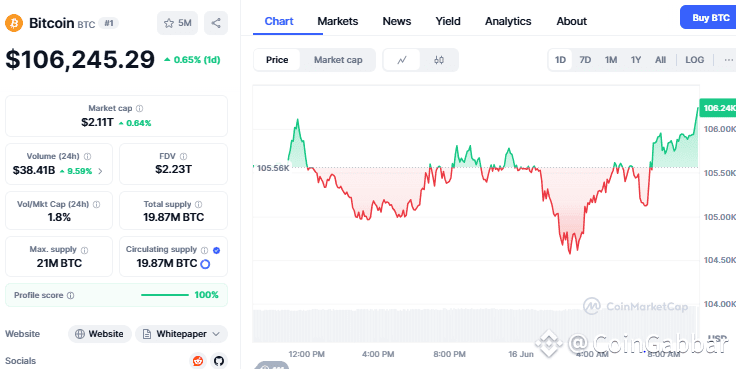 CoinMarketCap