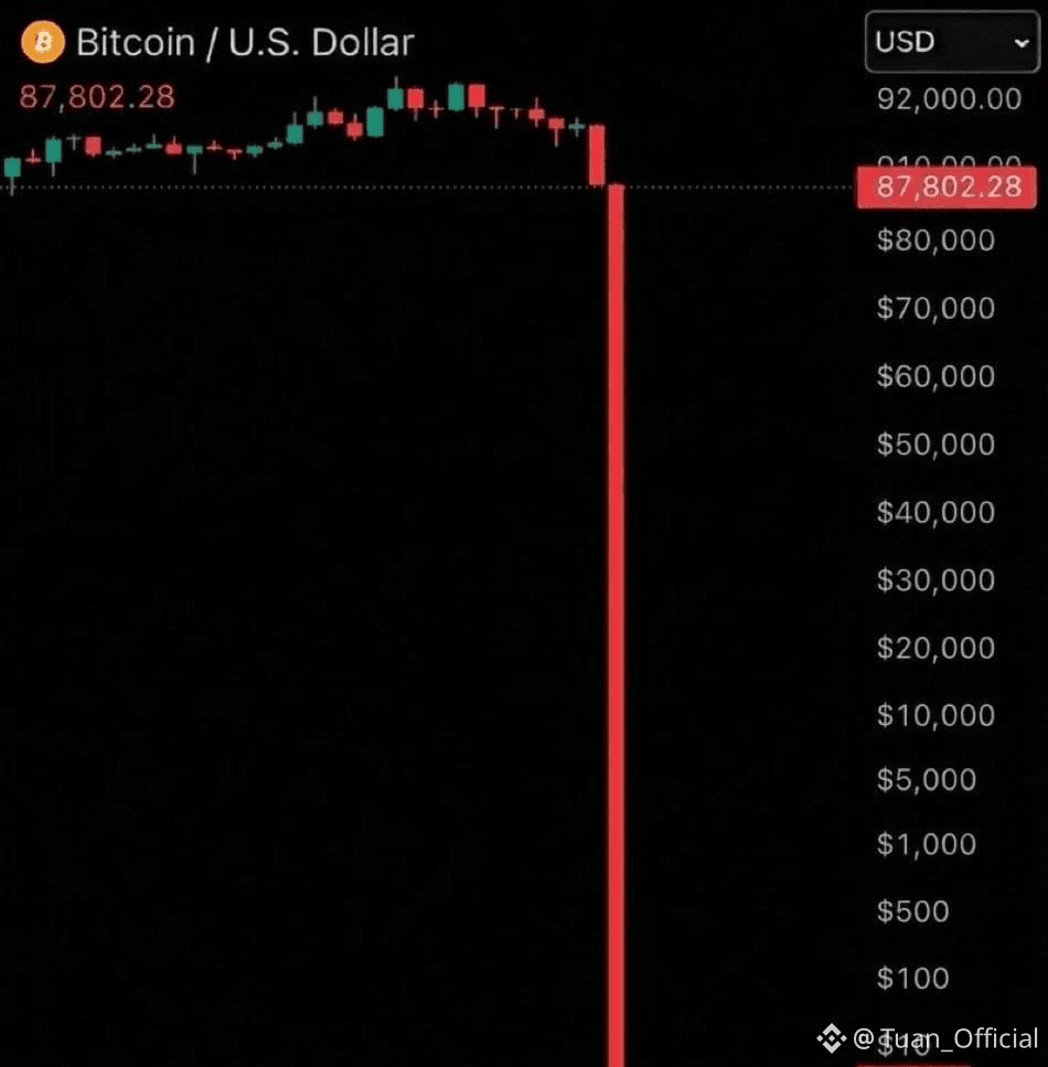 If #Bitcoin experiences a sudden 
