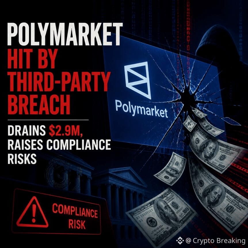Polymarket Hit By Third-Party Breach Drains $2.9m, Raises Compliance Risks
