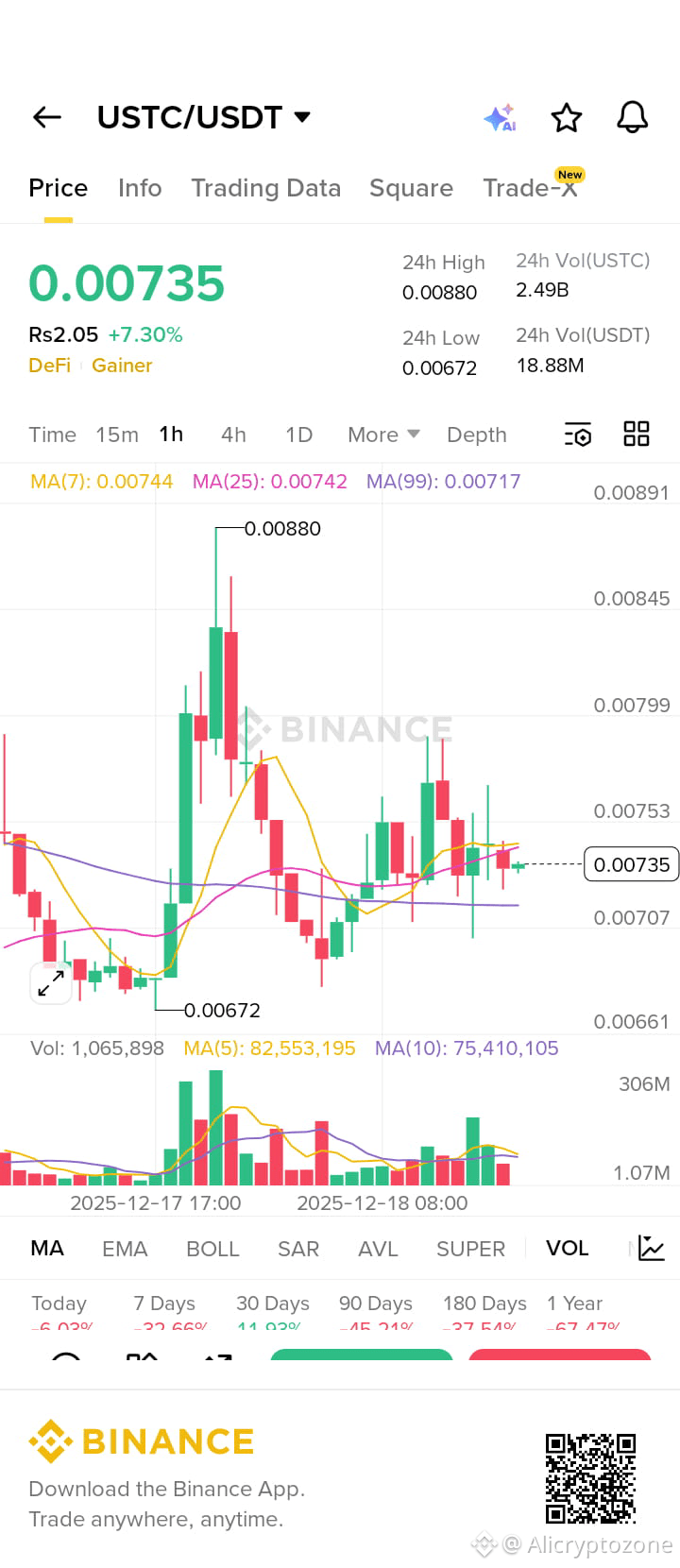 Latest #speculativetrade News, Opinions and Feed Today | Binance Square