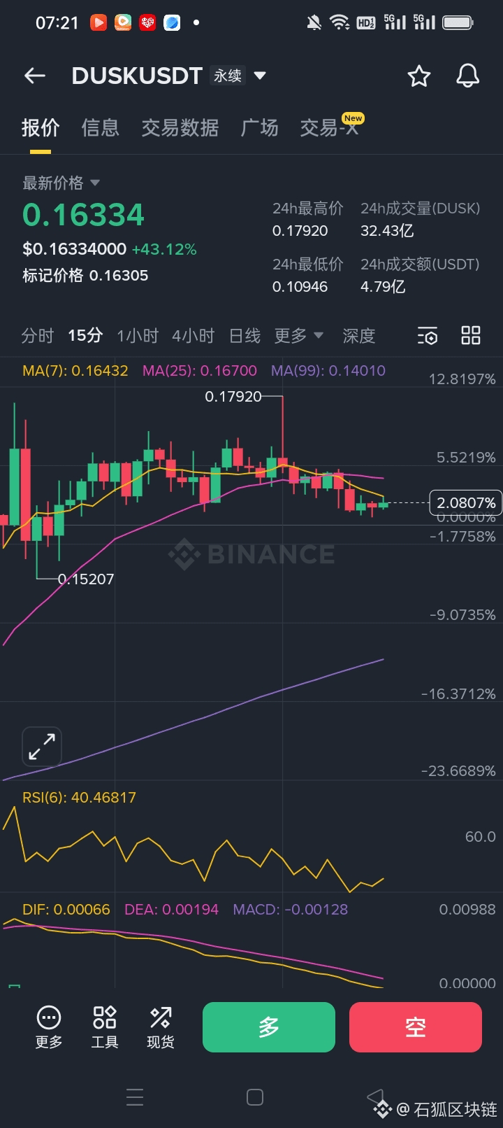 ETH 一个狠牛逼的巨鲸基本没有亏过钱每次一买就赚钱记得跟紧了这次开了54000个以太坊多单