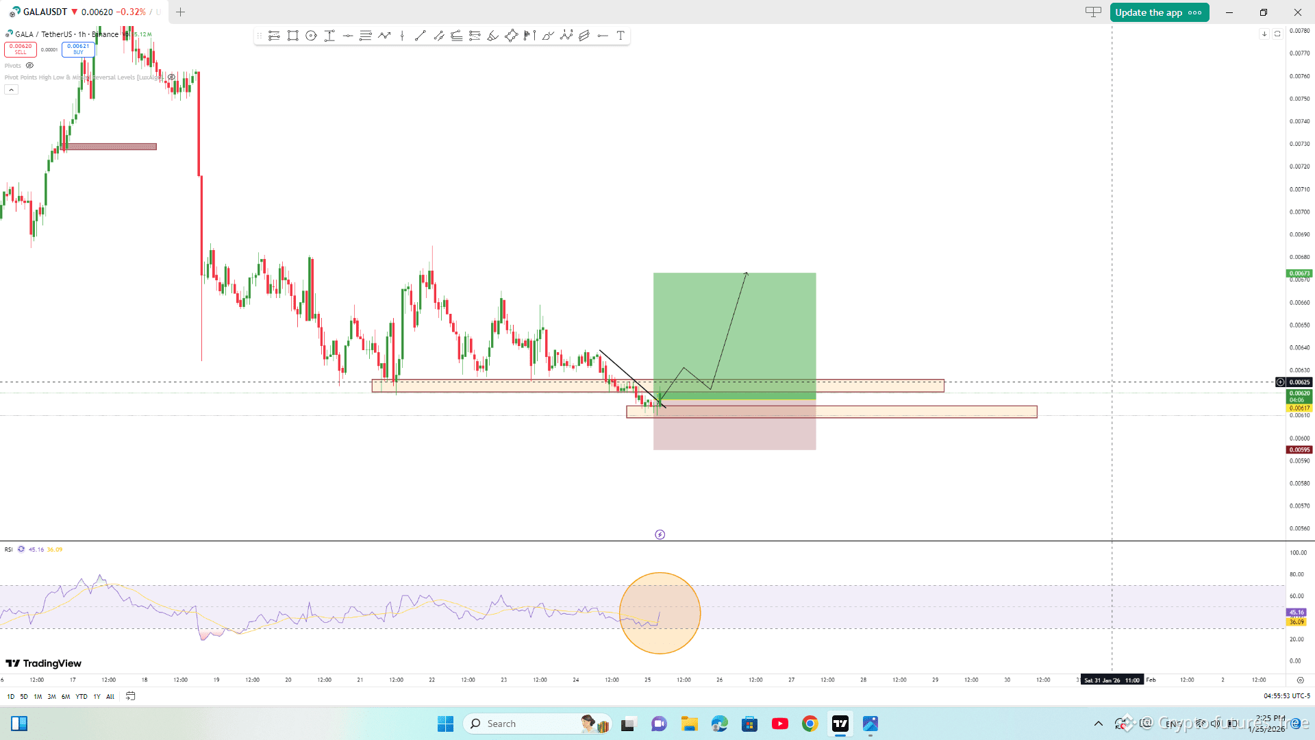 今日最新#gala 新聞、看法與提要| 幣安廣場