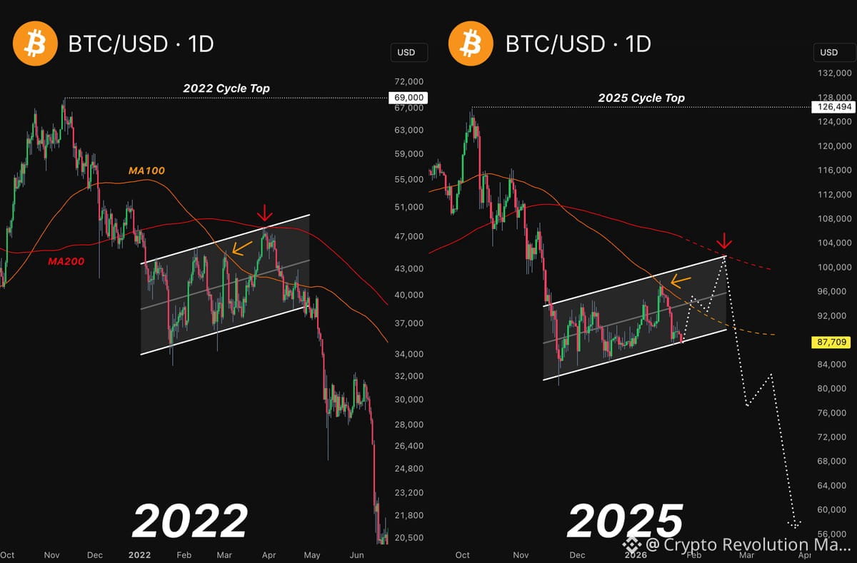 Preço atual para Bitcoin | Preço em direto, capitalização e gráfico para BTC  em USD