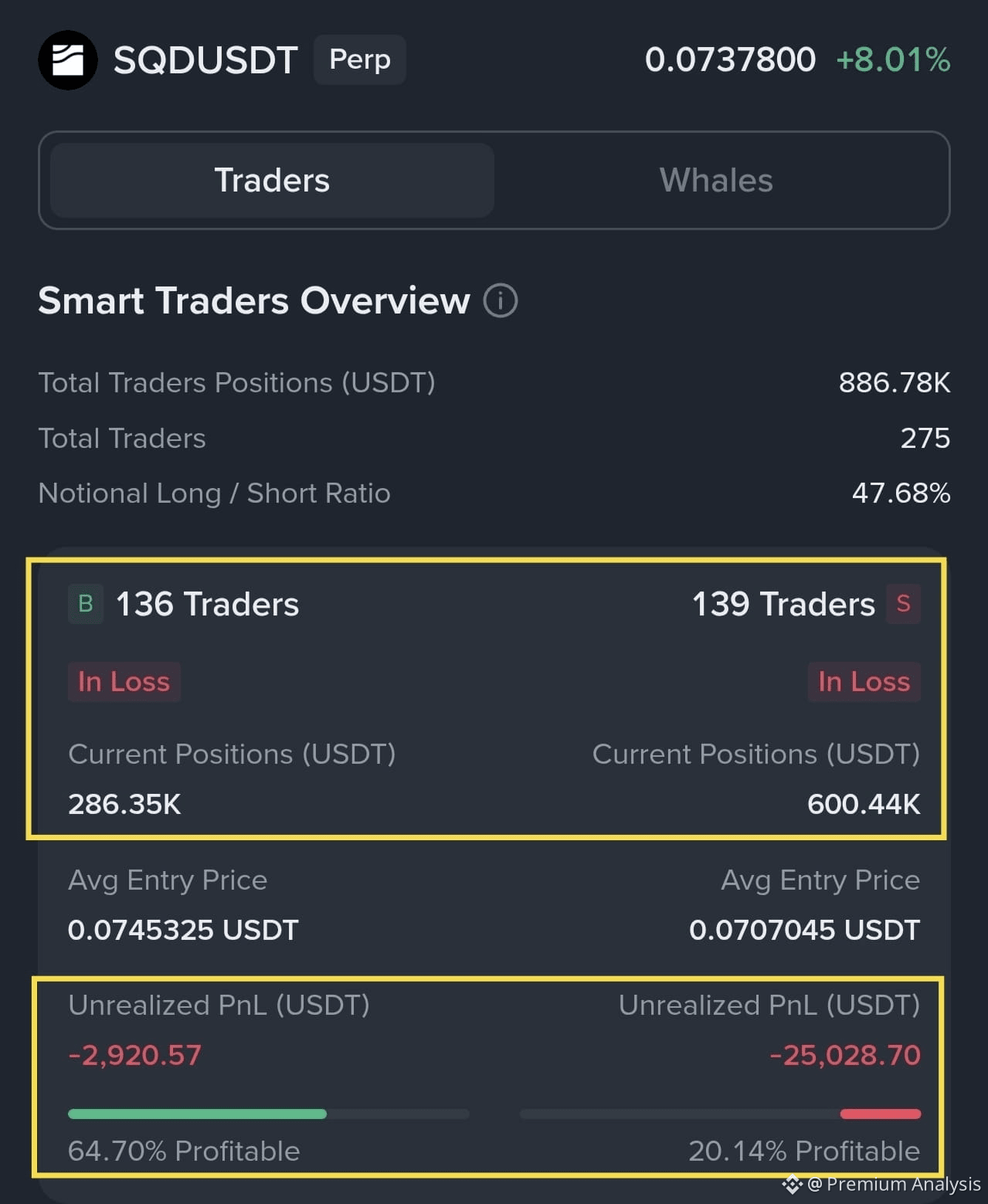 Subsquid Price Today | Binance Alpha New Listing, Airdrop & Charts
