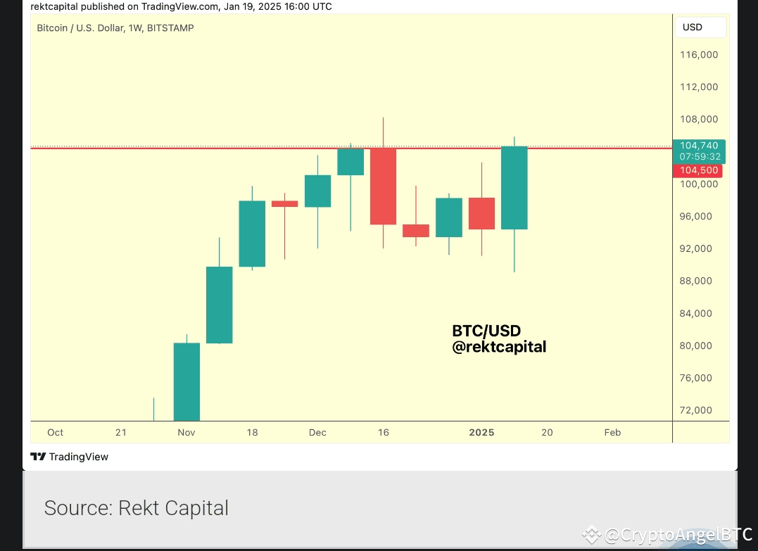 Reasons Why the Market crashed on Trump Inauguration Day ✍️ | Crypto Angel_  on Binance Square