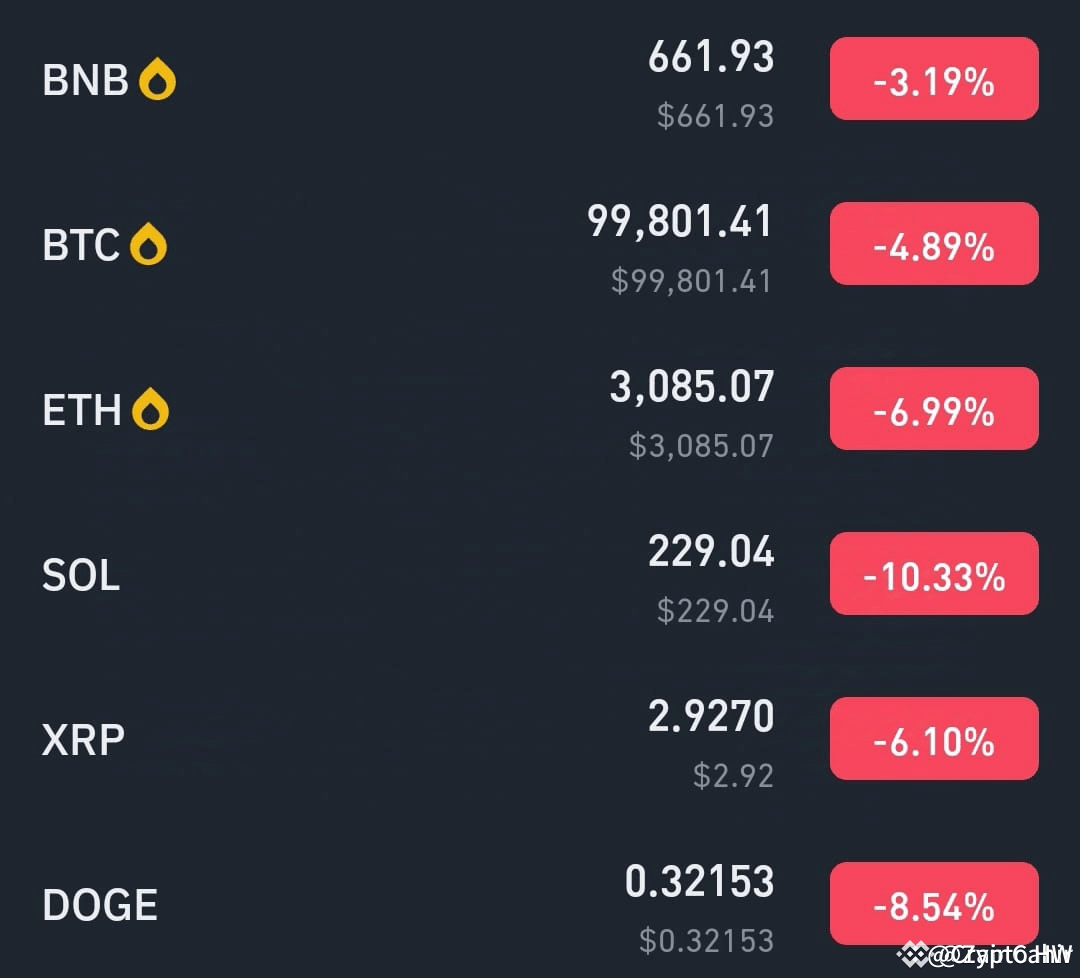 Does Michael Saylor Buying Bitcoin Always Lead to a Price Drop? | Crypto  HWK on Binance Square