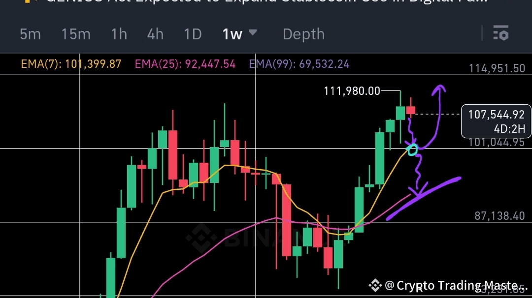 BTC PRICE PREDICTION? | Crypto Trading Master 923327883841 on Binance ...