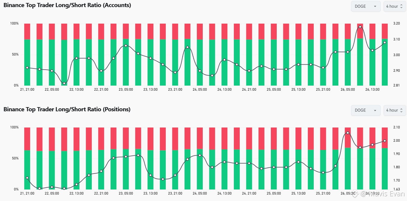 Dogecoin (DOGE) Price Prediction 2026-2031: Yearly Forecast & Market Outlook  | Binance