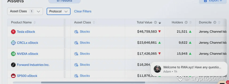 Solana overtakes Ethereum for top spot in tokenized stocks market capitalization 