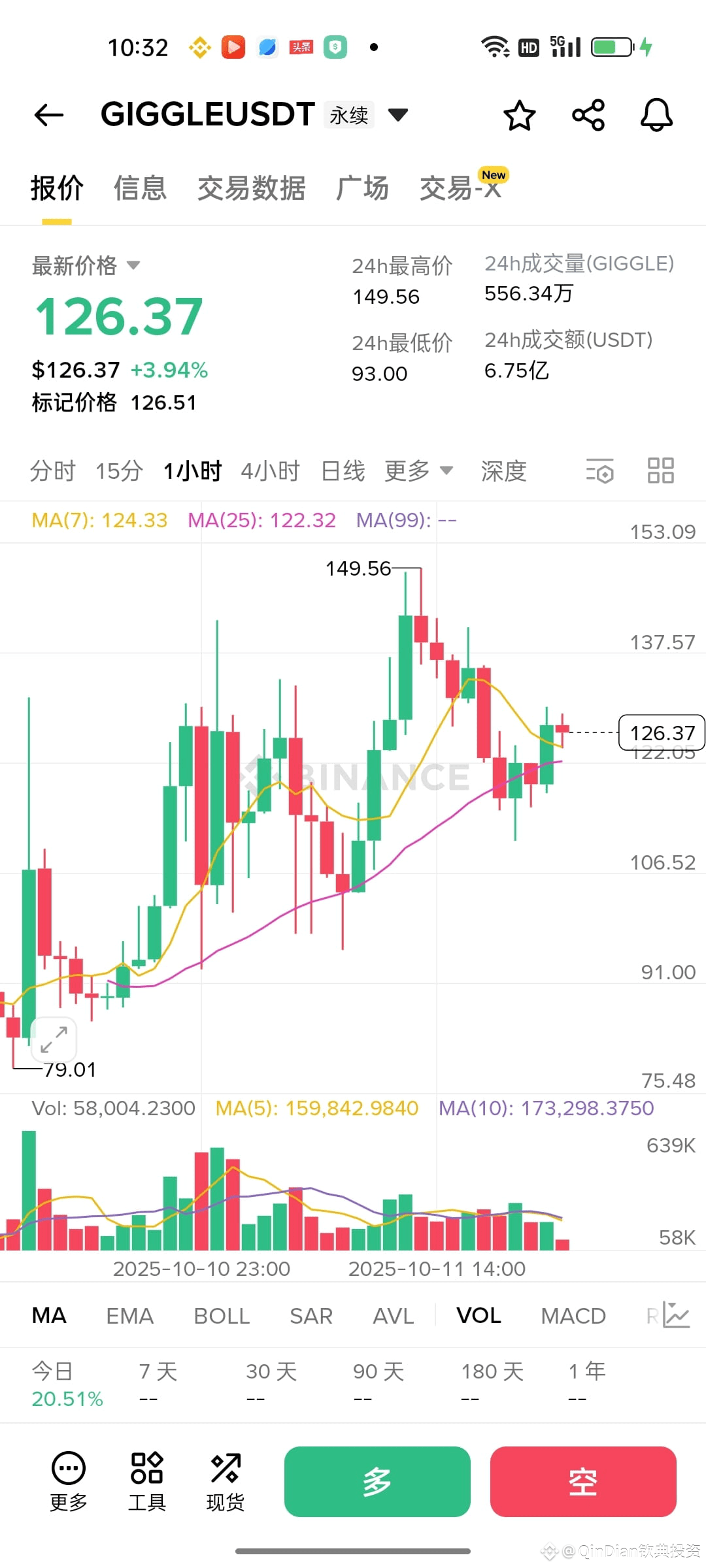 GIGGLE Cryptocurrency should be used for good. I hope GIGGL | QinDian钦典投资  on Binance Square