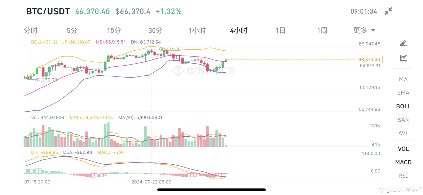 7月26日比特币、以太坊走势分析及操作建议： 所有的愤怒，基本上都源自于没钱；所有的励志，基本上目标都是挣钱；所有的幸|