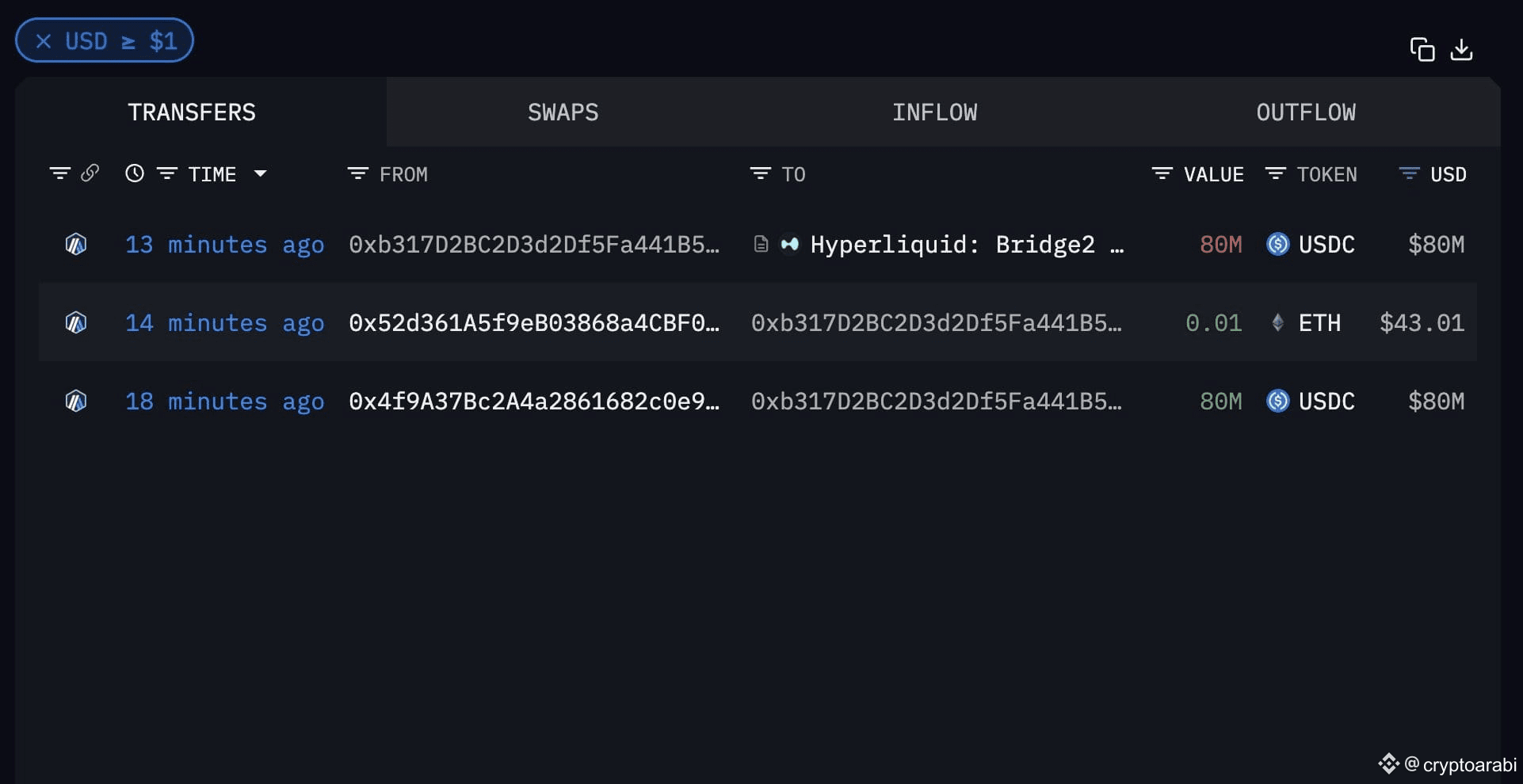 🚨 This whale just entered a short with 420 million dollars | كريبتو  بالعربي on Binance Square