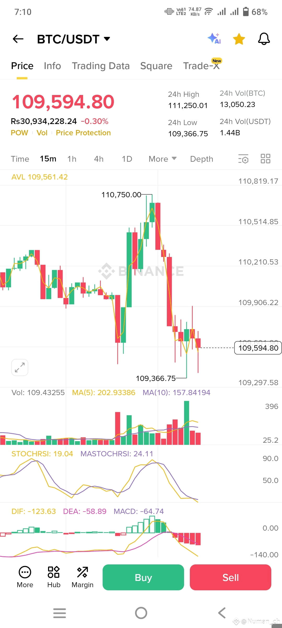 $BTC WARNING: BTC is entering a downtrend!!! Although most | Numan_ch ...