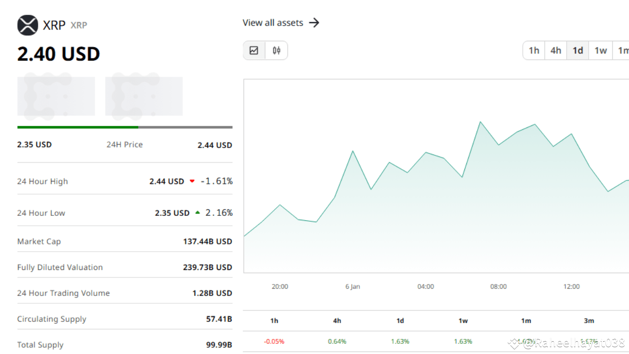 WARNING TO XRP HOLDERS : YOUR FUTURE DEPENDS ON YOUR DECISIONS! |  Raheelhayat038 on Binance Square