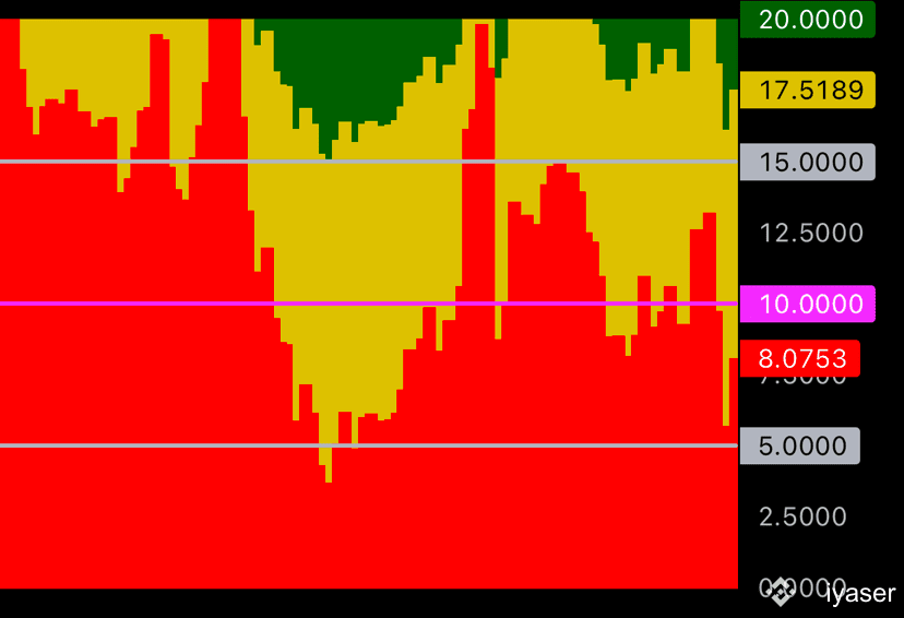🟢 Liquidity Analysis in $LAYER • Red color: Represents liq | ياسـر on ...