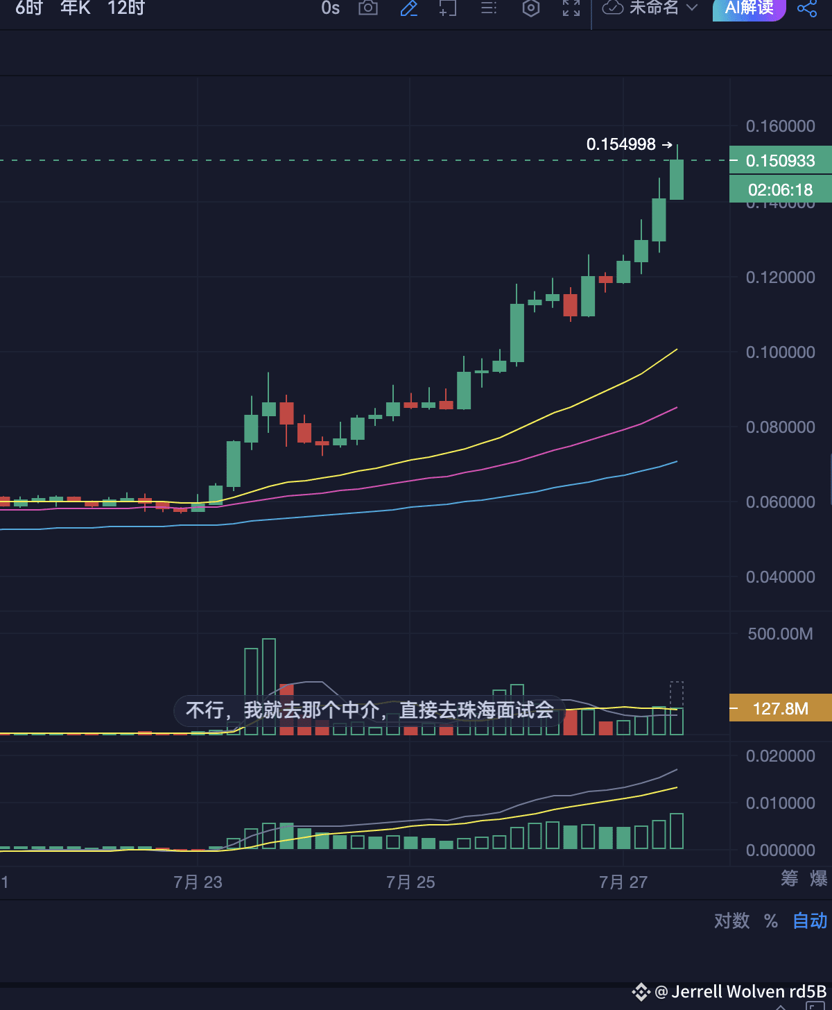 DOLO 这个币主打的是AI+DePIN赛道，也就是人工智能x去中心化物理基础设施网络，说白了就是算力、硬件这些资源用| 赚总--小赚