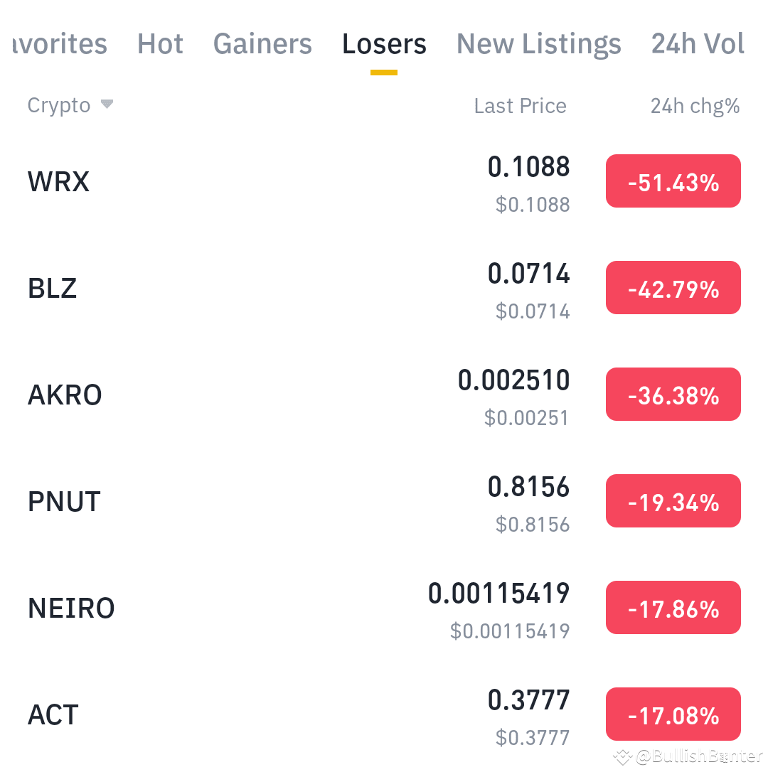 Latest #akro News, Opinions and Feed Today | Binance Square