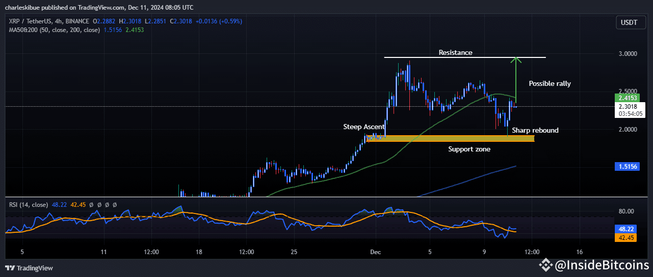 XRP price