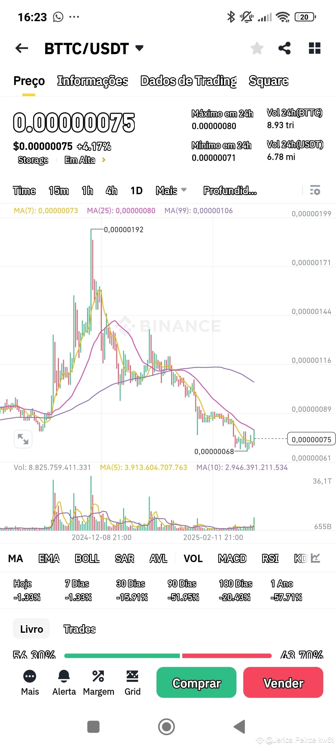 Profil Jerica Peirce kw6t | Binance Square